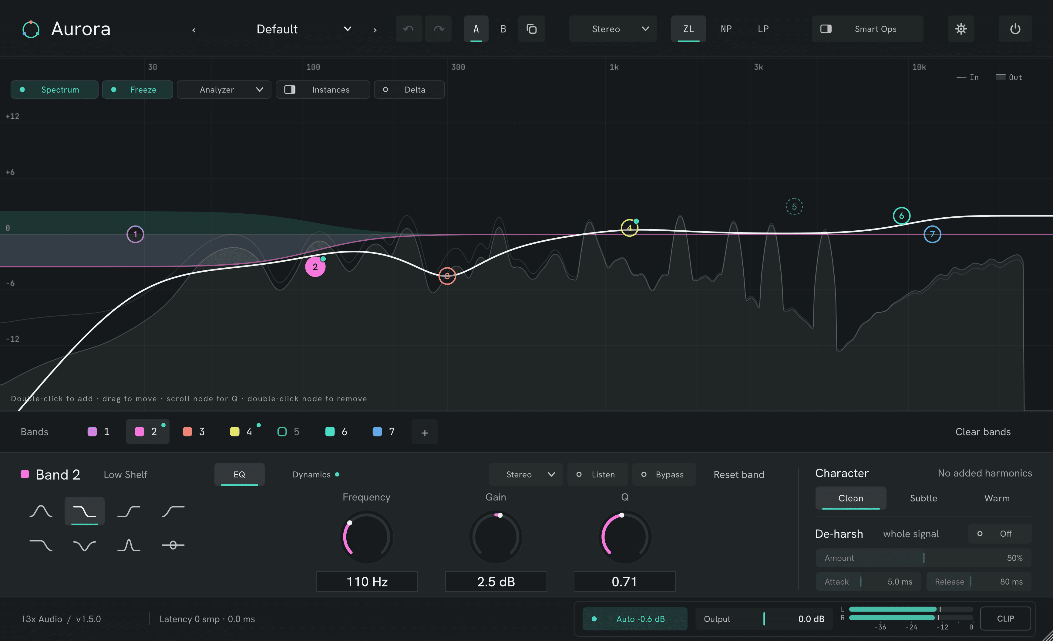 The Aurora editor with Auto gain on at −0.6 dB, the A/B slots and undo in the header, Delta in the analyzer bar, and Listen and Bypass on the selected band.
