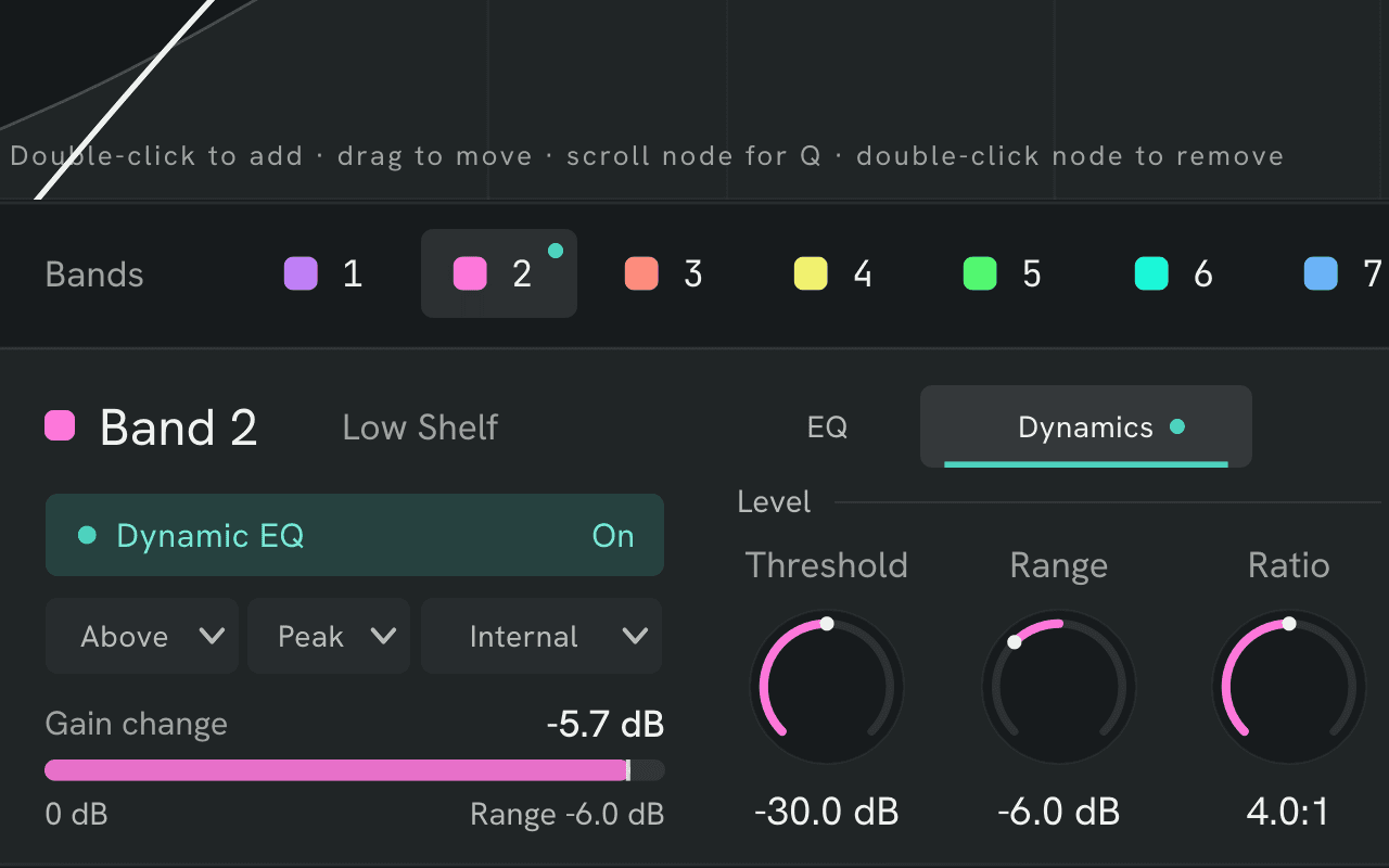 The Dynamics page of band 2: Dynamic EQ on, a live gain change of −5.7 dB, threshold −30 dB, range −6 dB, ratio 4:1.