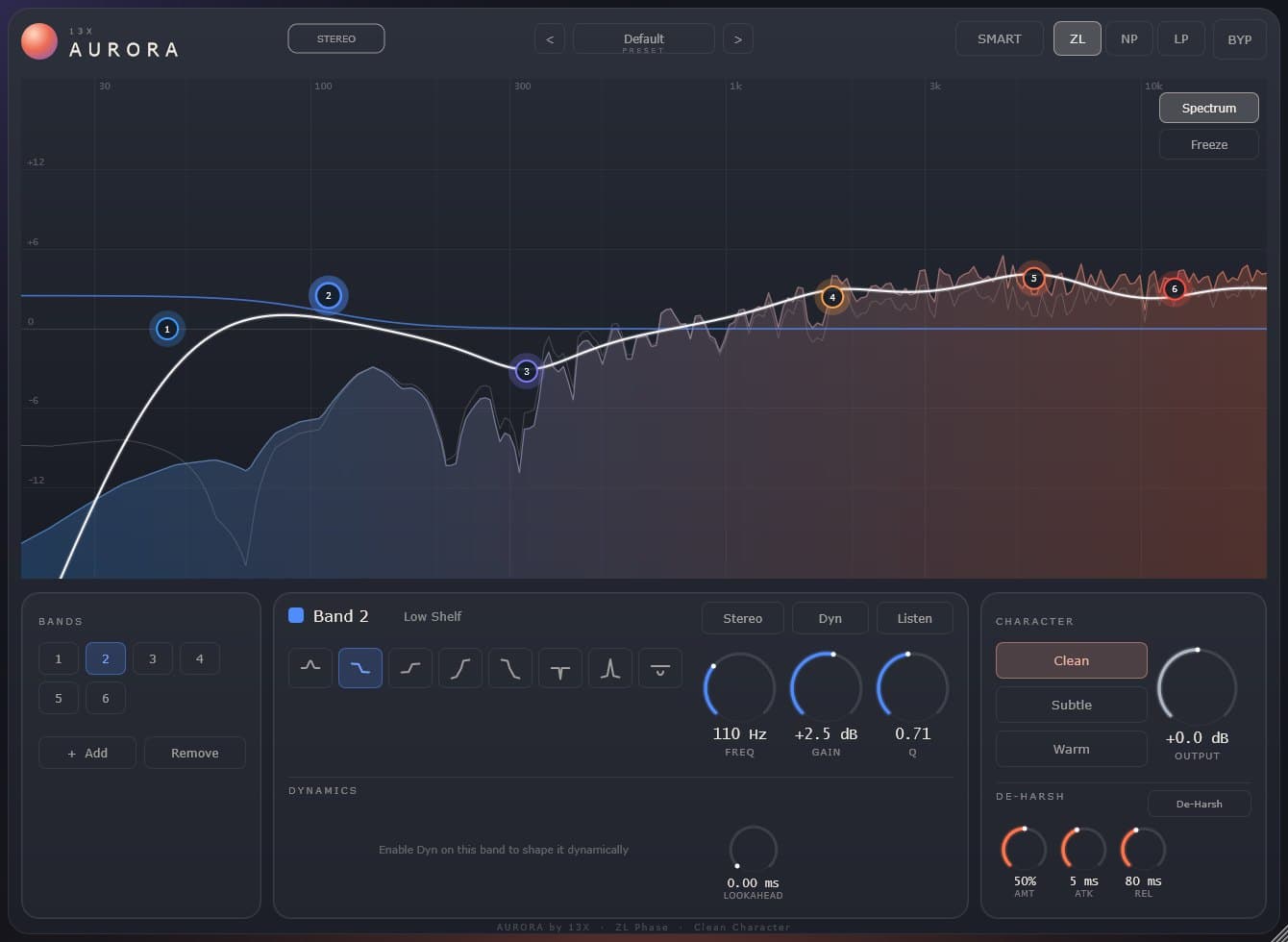 AURORA dynamic parametric EQ — the live spectrum with hand-drawn bands, the white signal line and the band inspector