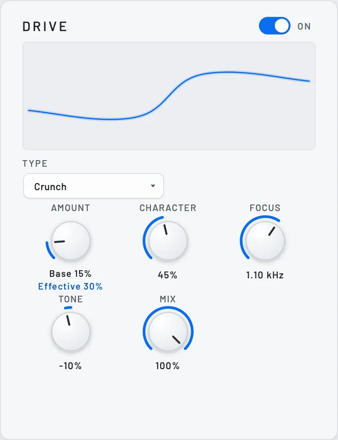 DRIVE editor, on: type Crunch; Amount base 15 %, effective 30 %; Character 45 %; Focus 1.10 kHz; Tone −10 %; Mix 100 %; transfer curve