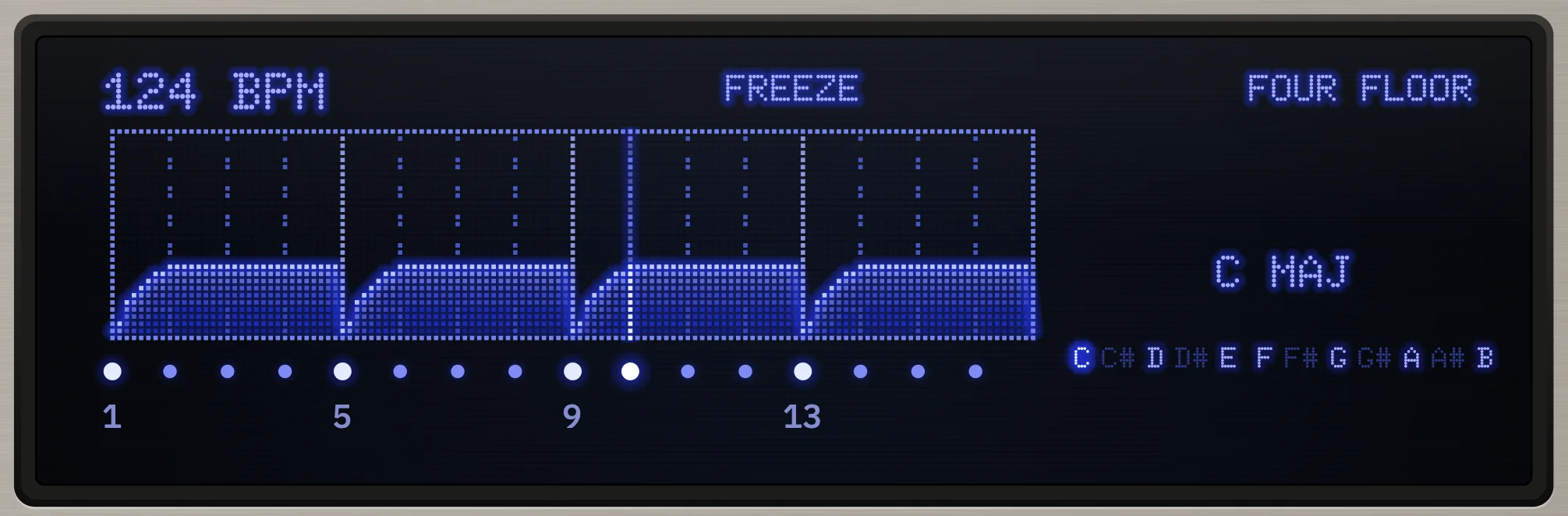 The display with FREEZE lit: the held tail still dips on every beat of Four Floor.