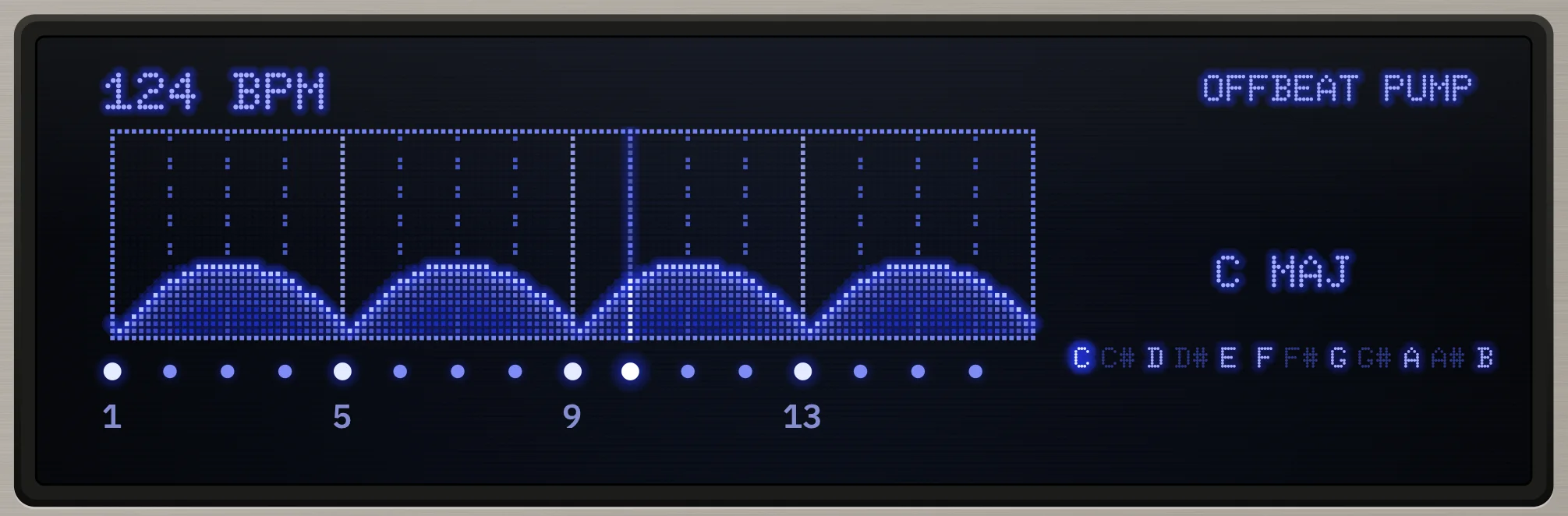 LOFT’s display at 124 BPM showing the Offbeat Pump pattern: one smooth hump per beat across the bar.