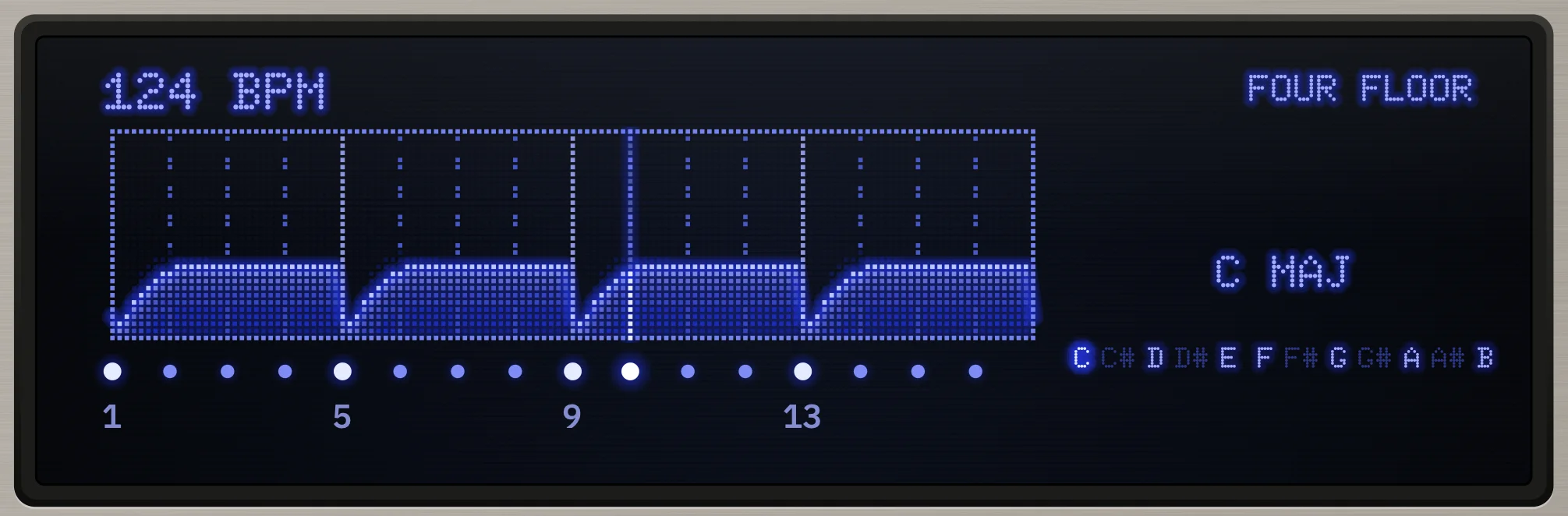 The display showing Four Floor: a dip on every beat, flat in between.