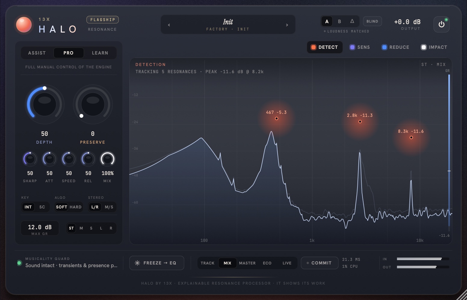 Halo interface